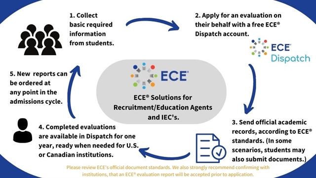 ECE Solutions for Recruitment and Education Agents and IEC's